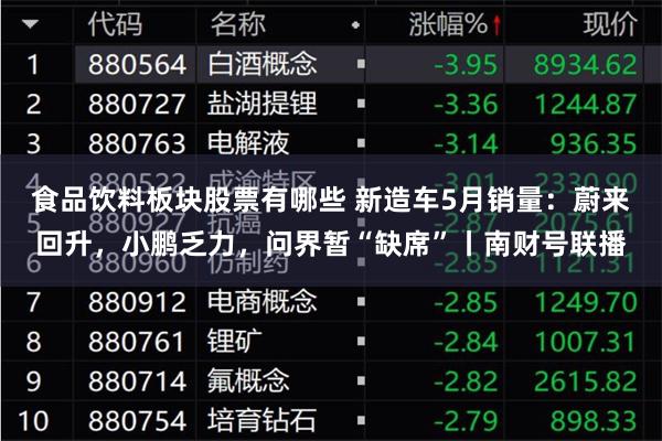 食品饮料板块股票有哪些 新造车5月销量：蔚来回升，小鹏乏力，问界暂“缺席”丨南财号联播