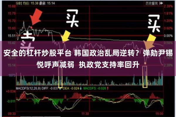 安全的杠杆炒股平台 韩国政治乱局逆转？弹劾尹锡悦呼声减弱  执政党支持率回升