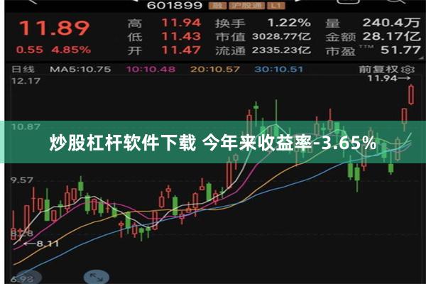 炒股杠杆软件下载 今年来收益率-3.65%