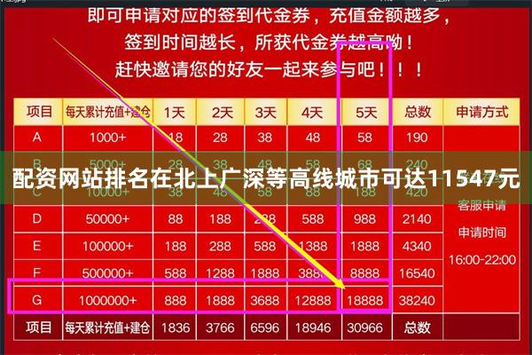 配资网站排名在北上广深等高线城市可达11547元