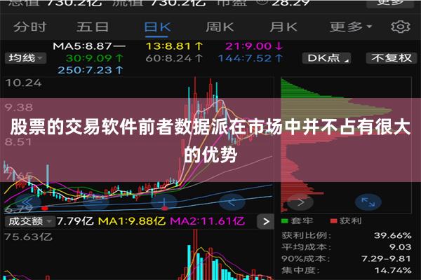 股票的交易软件前者数据派在市场中并不占有很大的优势